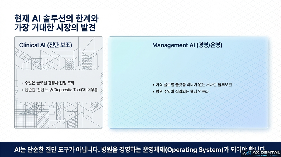 현재 AI 솔루션의 한계